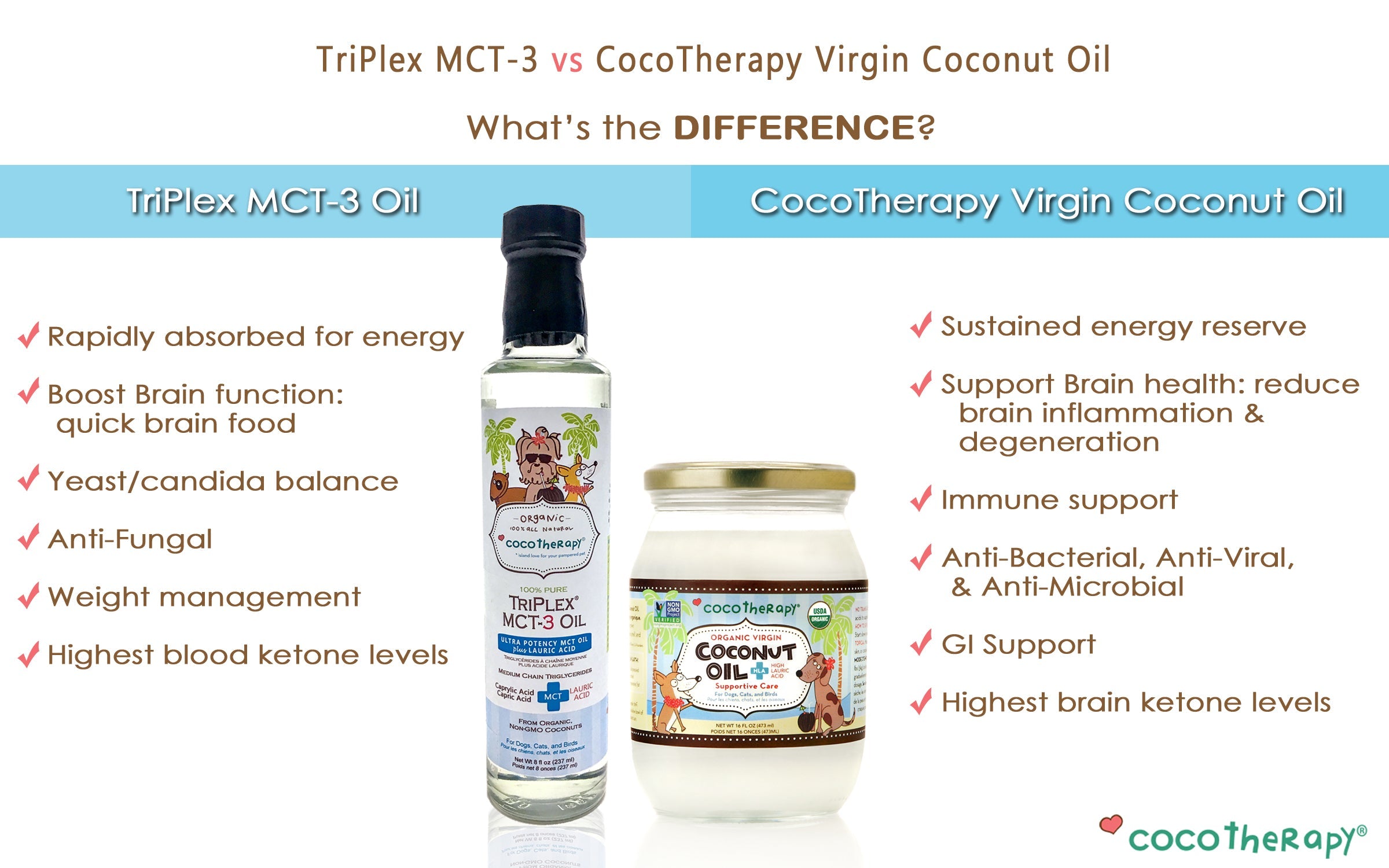 What's the Difference Between CocoTherapy® Organic Virgin Coconut Oil